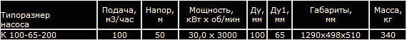 Насос К 100-65-200 консольный