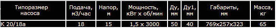 Насос К 20/18 консольный