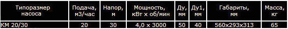 Насос КМ 20/30 консольный