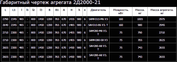 Насос 2Д2000-21 двухстороннего входа