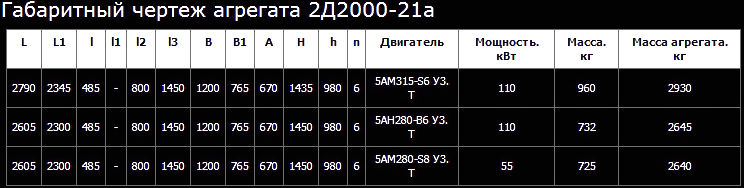 Насос 2Д2000-21а двухстороннего входа