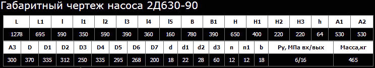 Насос 2Д630-90 двухстороннего входа