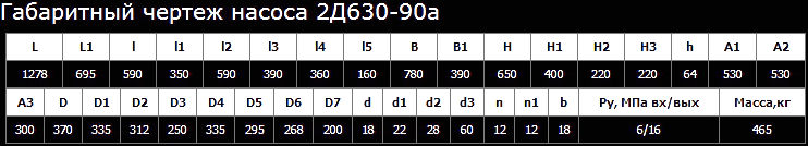 Насос 2Д630-90а двухстороннего входа