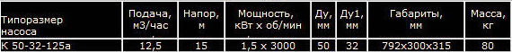 Насос К 50-32-125 консольный