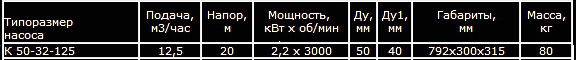 Насос К 50-32-125 консольный