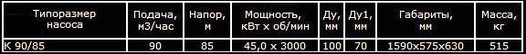 Насос К 90/85 консольный