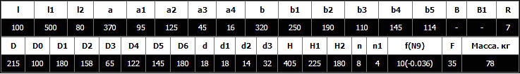 Насос К 100-65-200 консольный