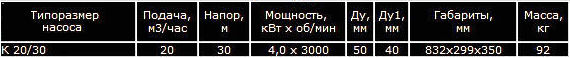 Насос К 20/30 консольный