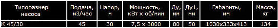 Насос К 45/30 консольный