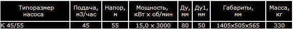 Насос К 45/55 консольный