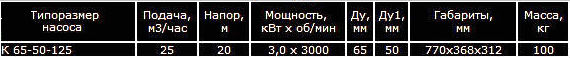 Насос К 65-50-125 консольный