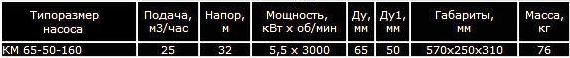 Насос К 65-50-160 консольный