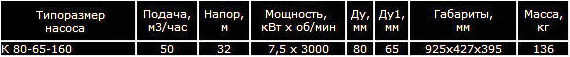 Насос К 80-65-160 консольный